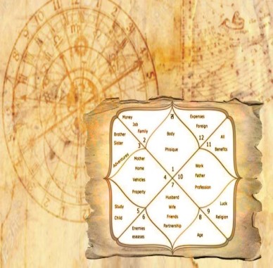 ज्योतिष शास्त्र