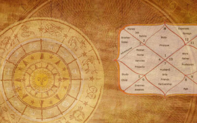 Importance of Jyotish Shastra