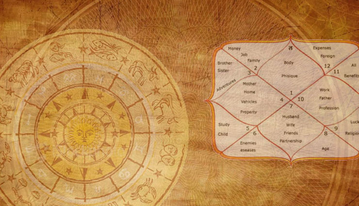 Importance of Jyotish Shastra